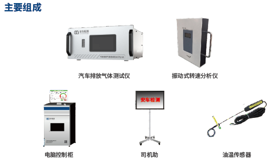 双怠速法测试系统