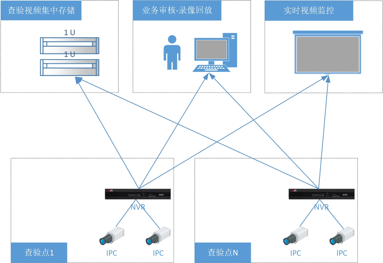 关系图