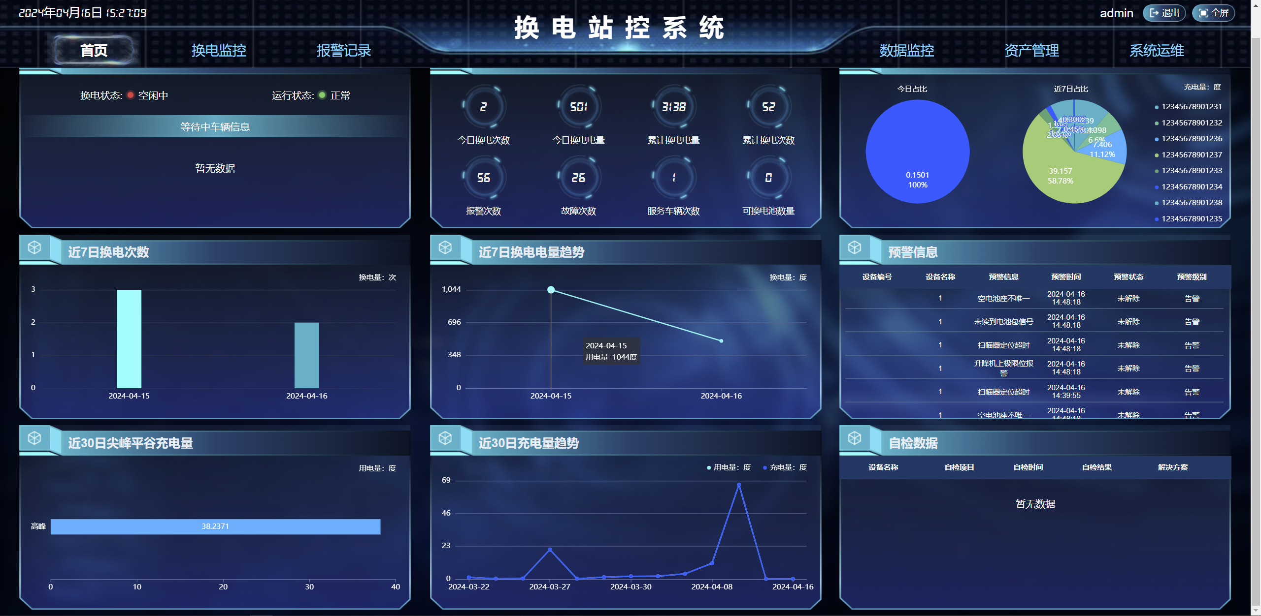 换电站控系统