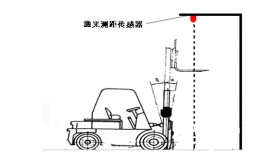 举升测试