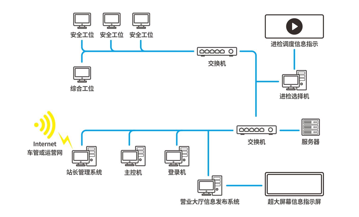 机动车检测线软件系统