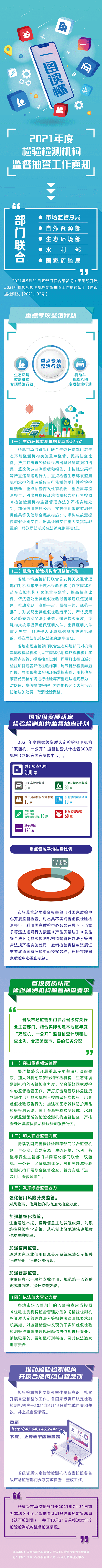 2021年度检验检测机构监督抽查工作通知.png