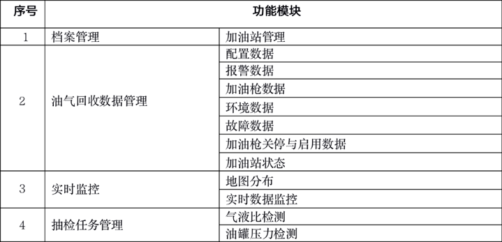 功能模块