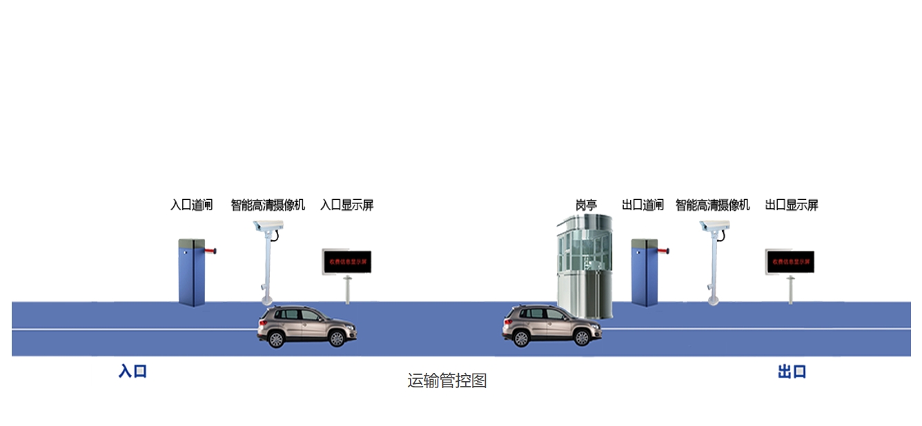 重污染天气重点行业移动源应急管理系统