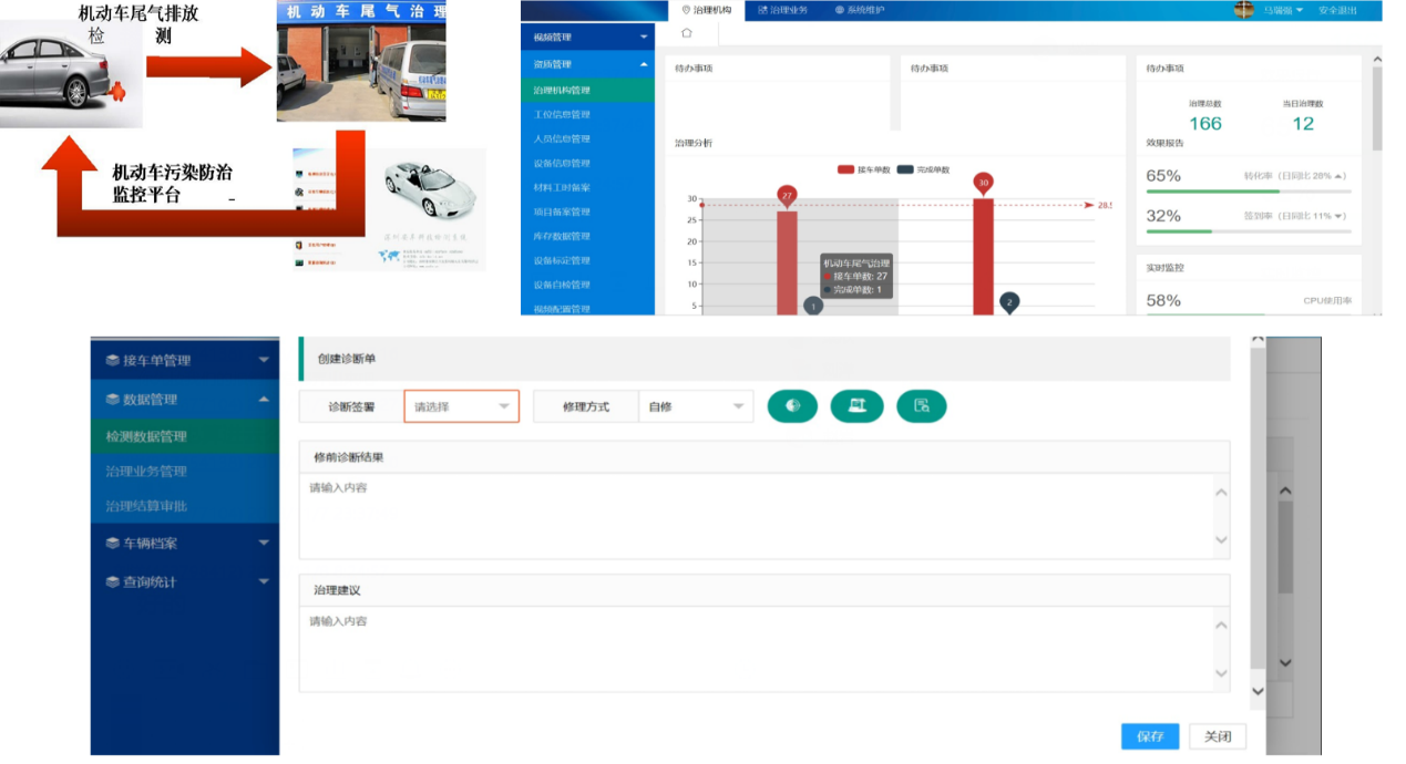 I/M汽车排放治理系统