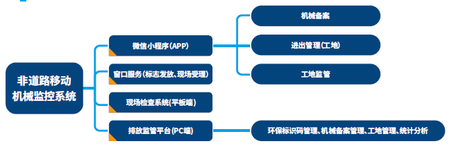 构成模块
