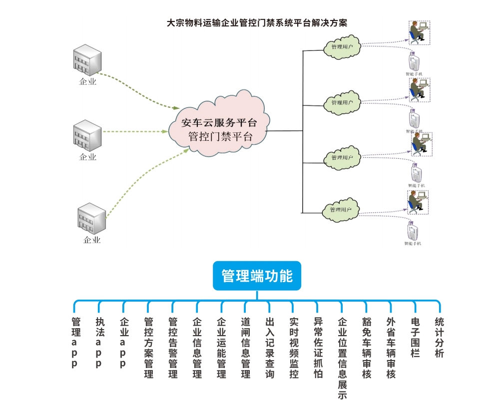 系统组成&功能